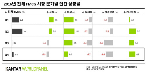 ĭŸг "ѱ ϿҺ(FMCG)  0.6% !"